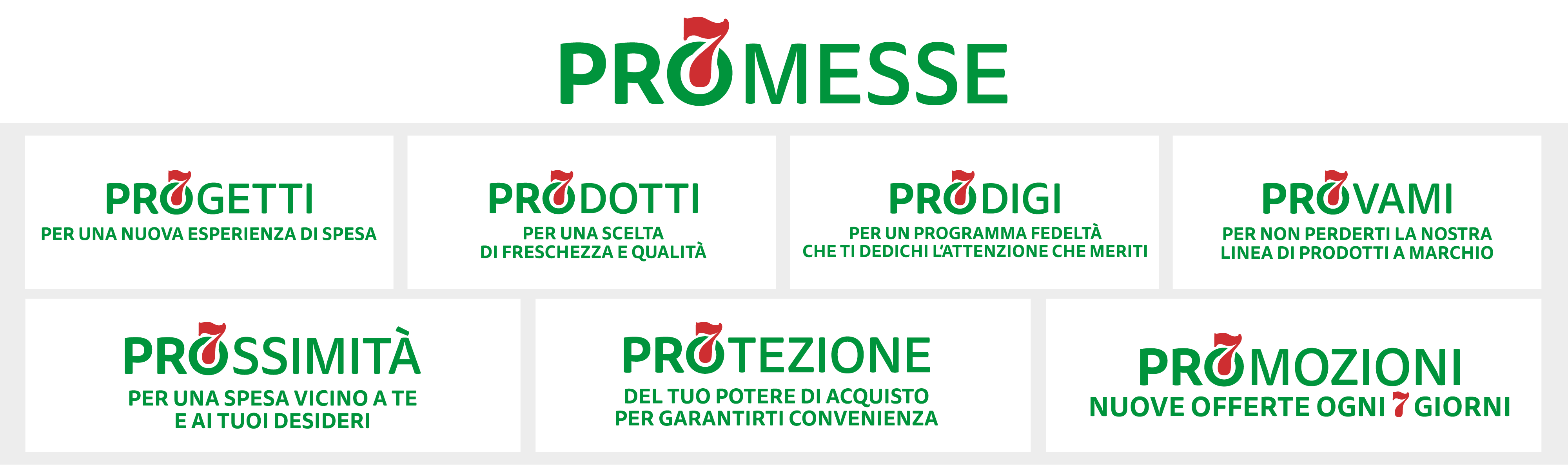 Banner Chi Siamo PRO7 - La promessa del risparmio